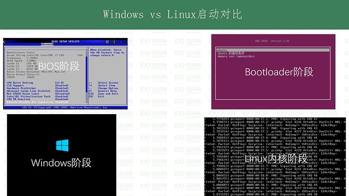 01-嵌入式Linux系统组成-理论_14