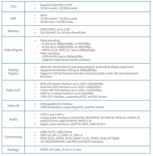 soc_features