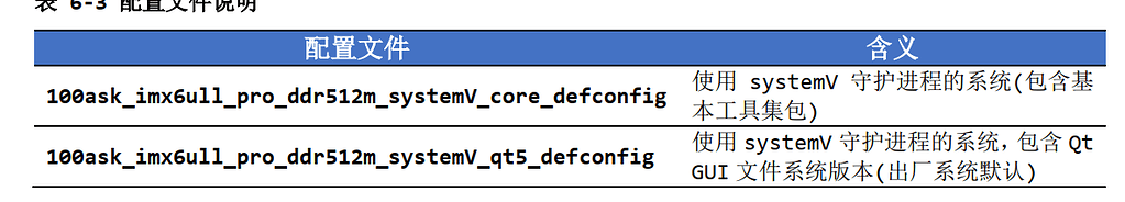 imx6ull pro开发板的buildroot仓库相关配置和文档不同步问题 - Buildroot - 嵌入式开发问答社区