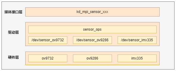 camera_sensor_arch